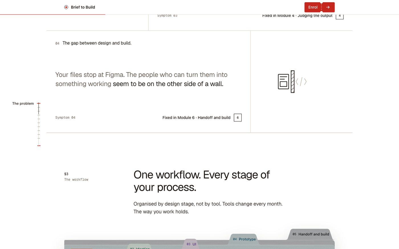 Problem grid: each symptom carries the module that fixes it, e.g. “Fixed in Module 6 · Handoff and build”